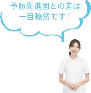 予防先進国との差は一目瞭然です！